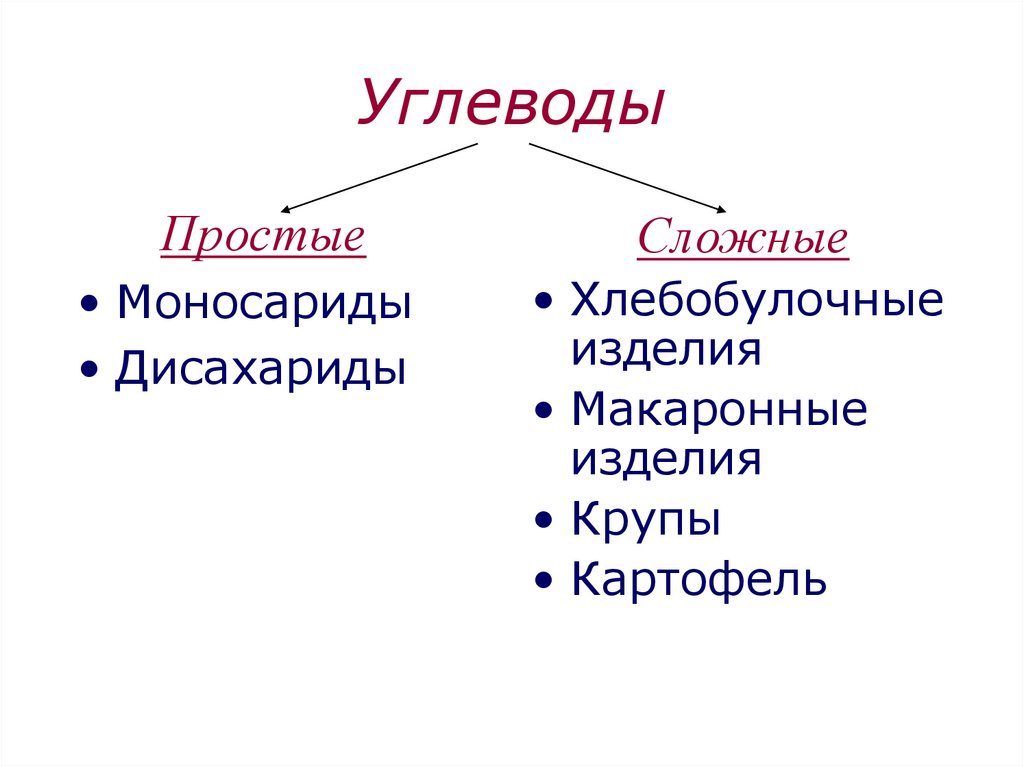 Простые углеводы. Углеводы делятся на простые и сложные. Простые углеводы моносахариды. Простые углеводы делятся на. Сложные углеводы делятся на.