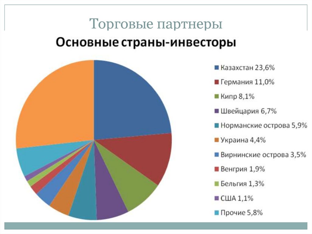 Основной торговый. Торговые партнеры Японии. Главные торговые партнеры Швейцарии. Важнейшие торговые партнеры Японии. Основные партнеры.