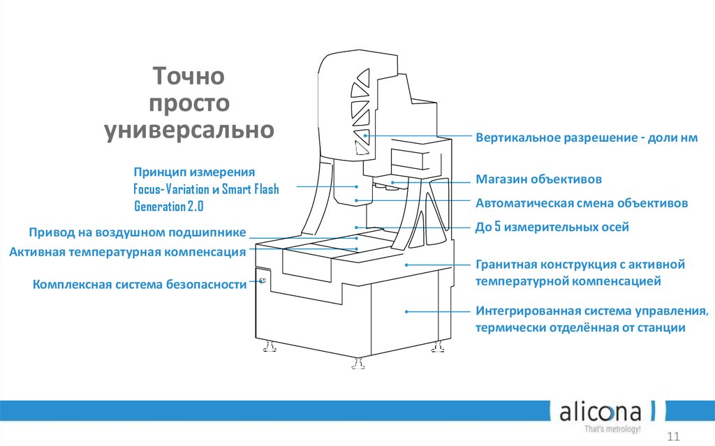 Точно просто универсально