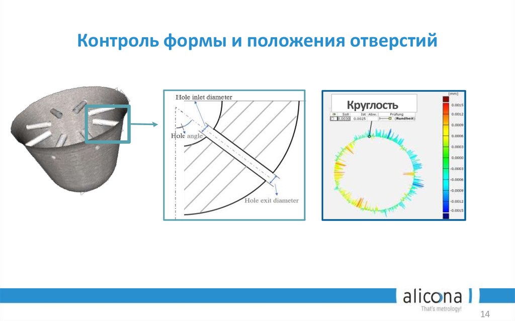 Размеры, позиционные допуска, форма и шероховатость на одной системе