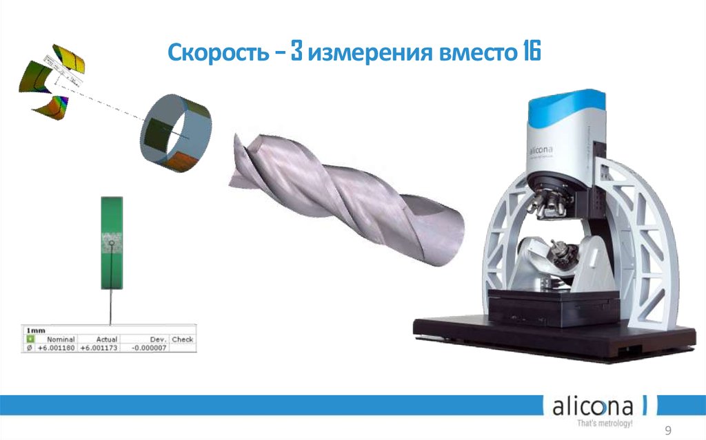 Скорость – 3 измерения вместо 16