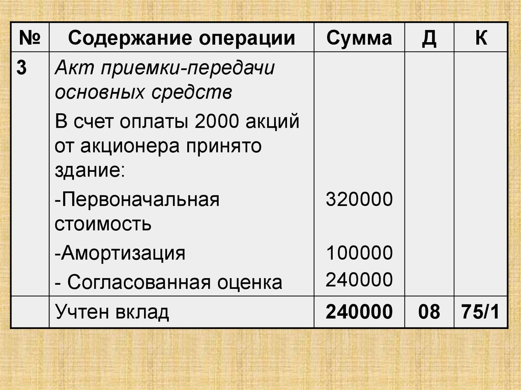 Бухгалтерский учет собственного капитала организации. Учет собственного капитала счета. Учет собственного капитала.