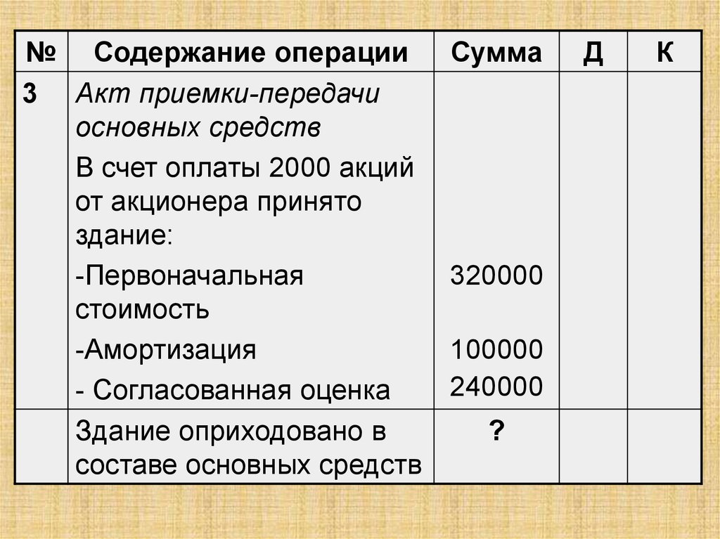 Анализ собственного капитала пример