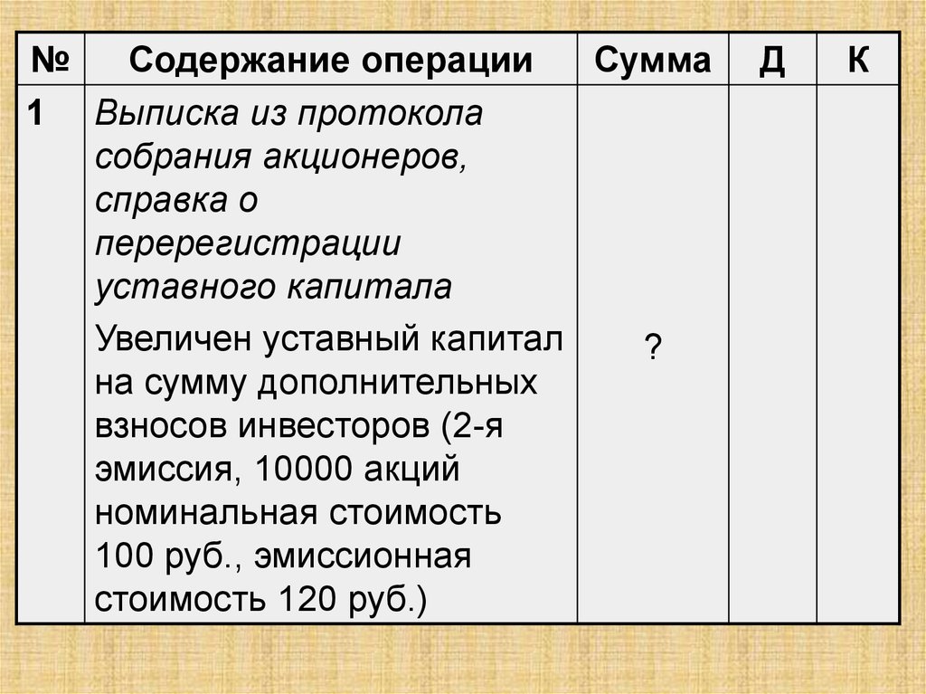 Учет собственного капитала презентация