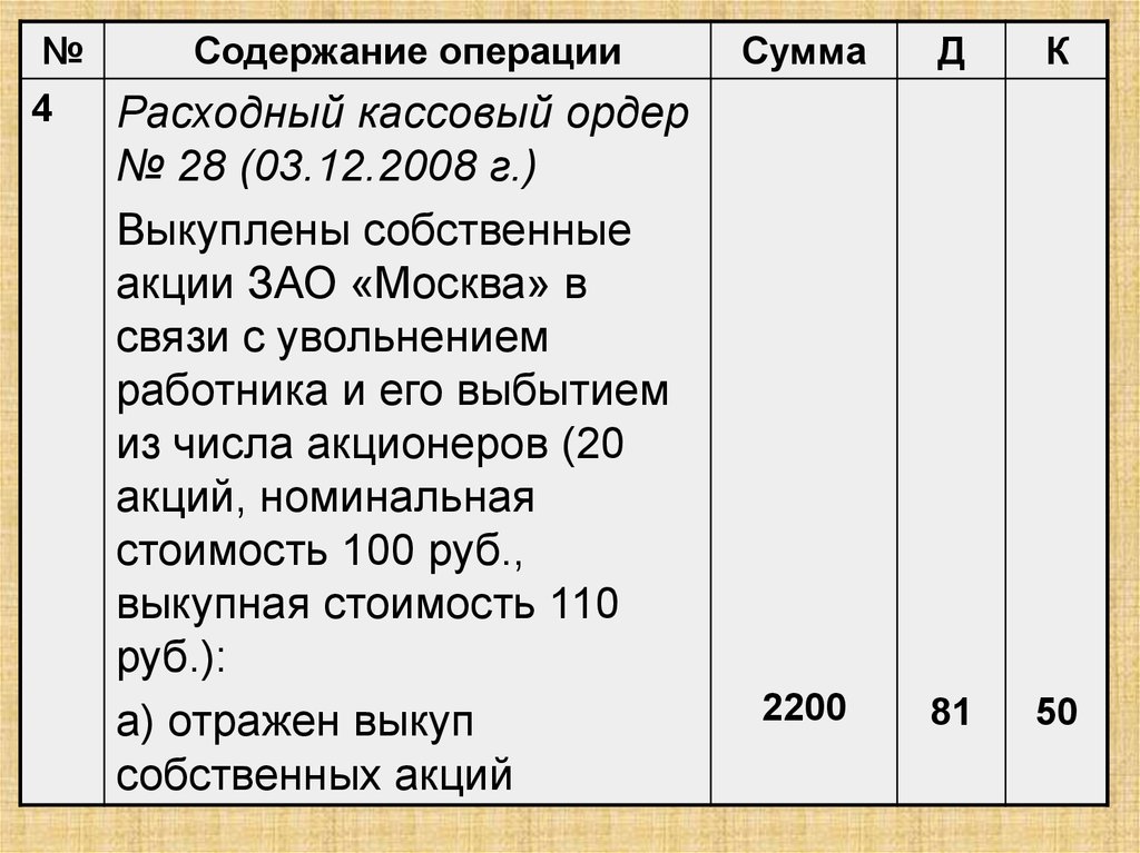 Учет собственного капитала презентация