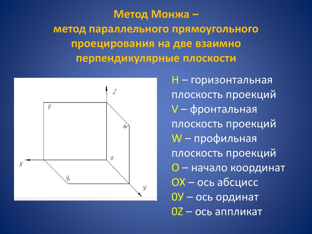 Метод Монжа – метод параллельного прямоугольного проецирования на две взаимно перпендикулярные плоскости