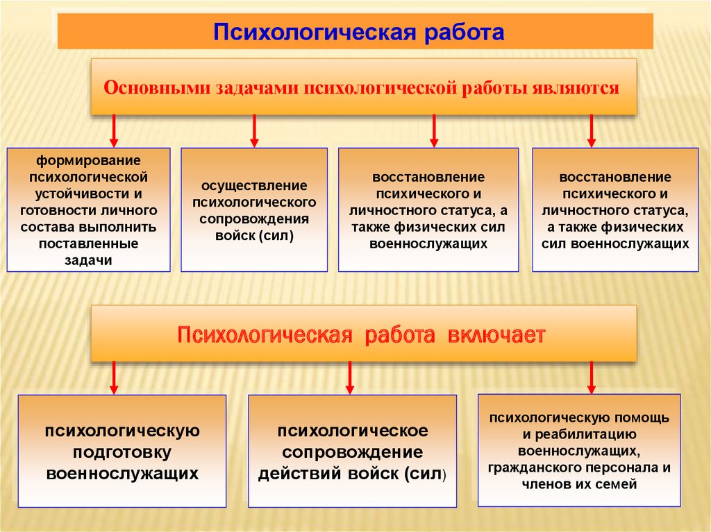 Средства психологического изображения героев в литературе