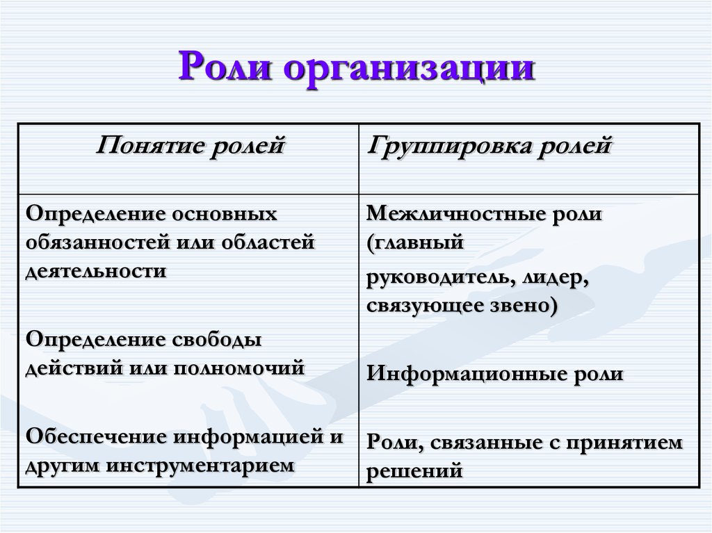 Роли в организации