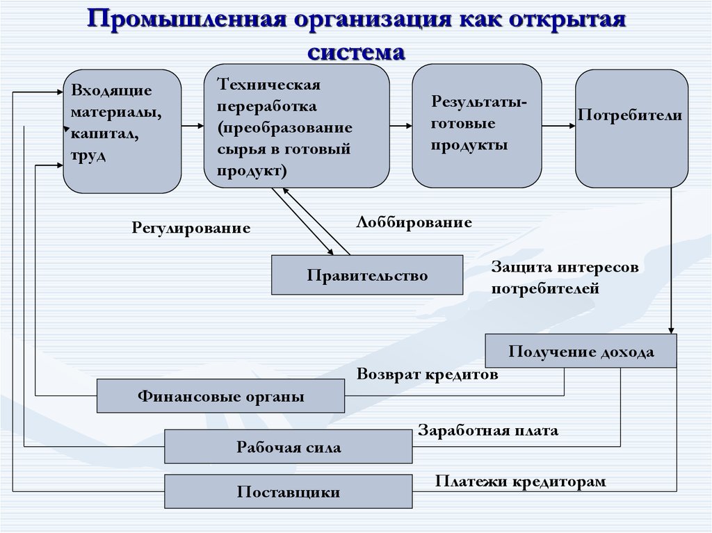 Проект производственной системы примеры