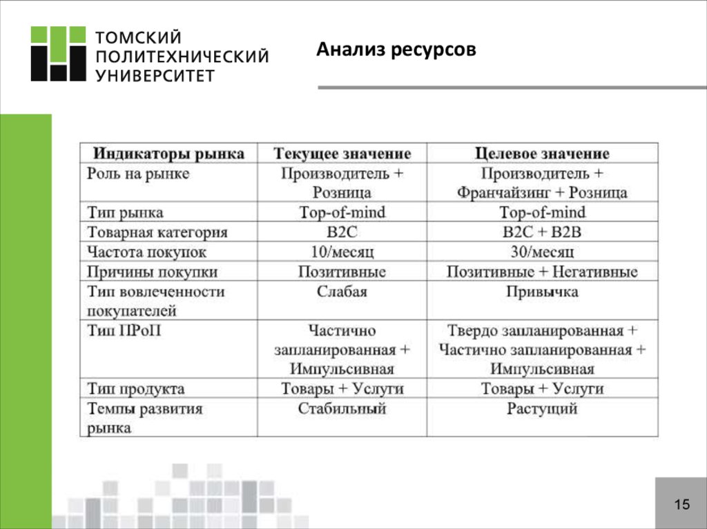 Анализ ресурсов. Анализ ресурсов проекта. Ресурсный анализ. Ресурсный анализ Гранта. Анализ ресурсов проекта пример.