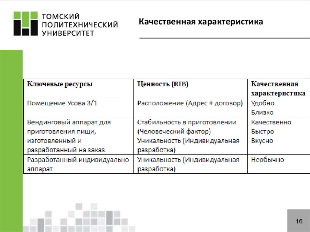 Качественная характеристика оборудования. Качественные характеристики текста. Качественная характеристика участников проекта. Качественные характеристики индивидуальной памяти. Параметры качественного проекта.