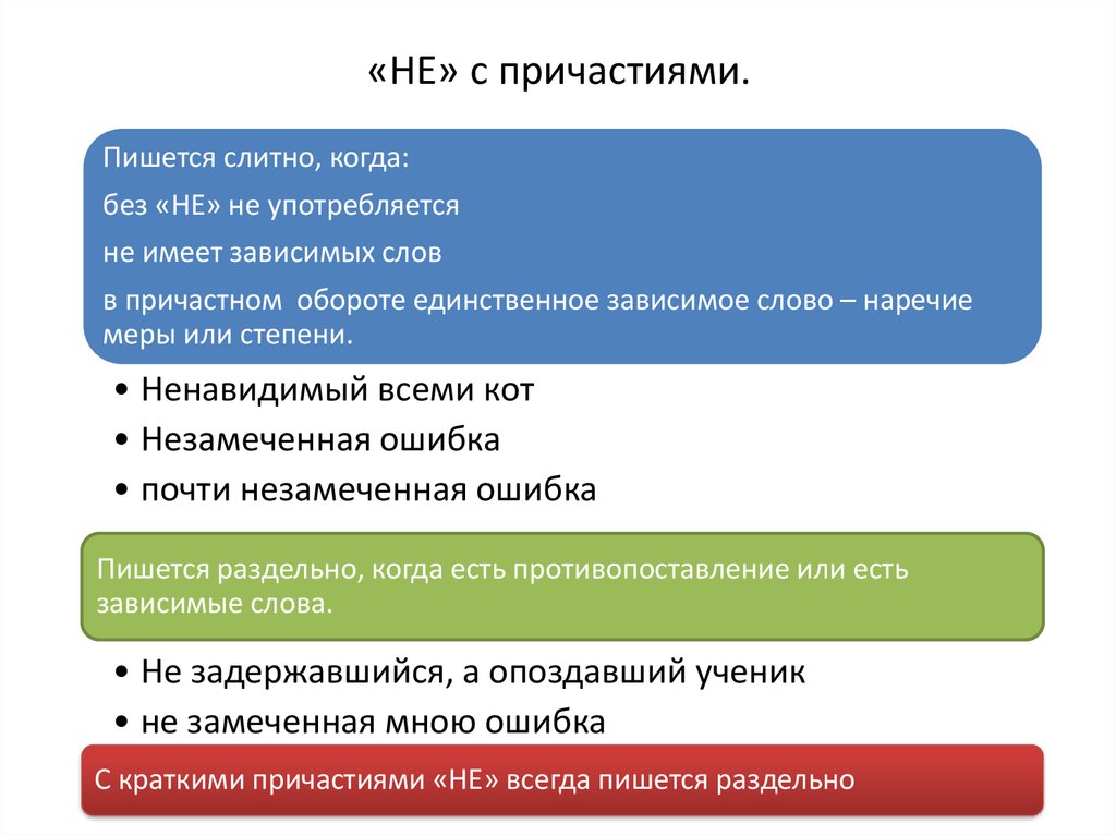 Незамеченный. Незамеченная ошибка как пишется. Незамеченная учеником ошибка. Необнаруженная ошибка как пишется. Незамеченный как пишется.