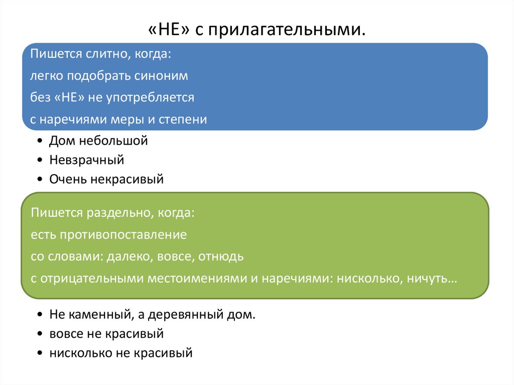 Как пишется неприятные планы