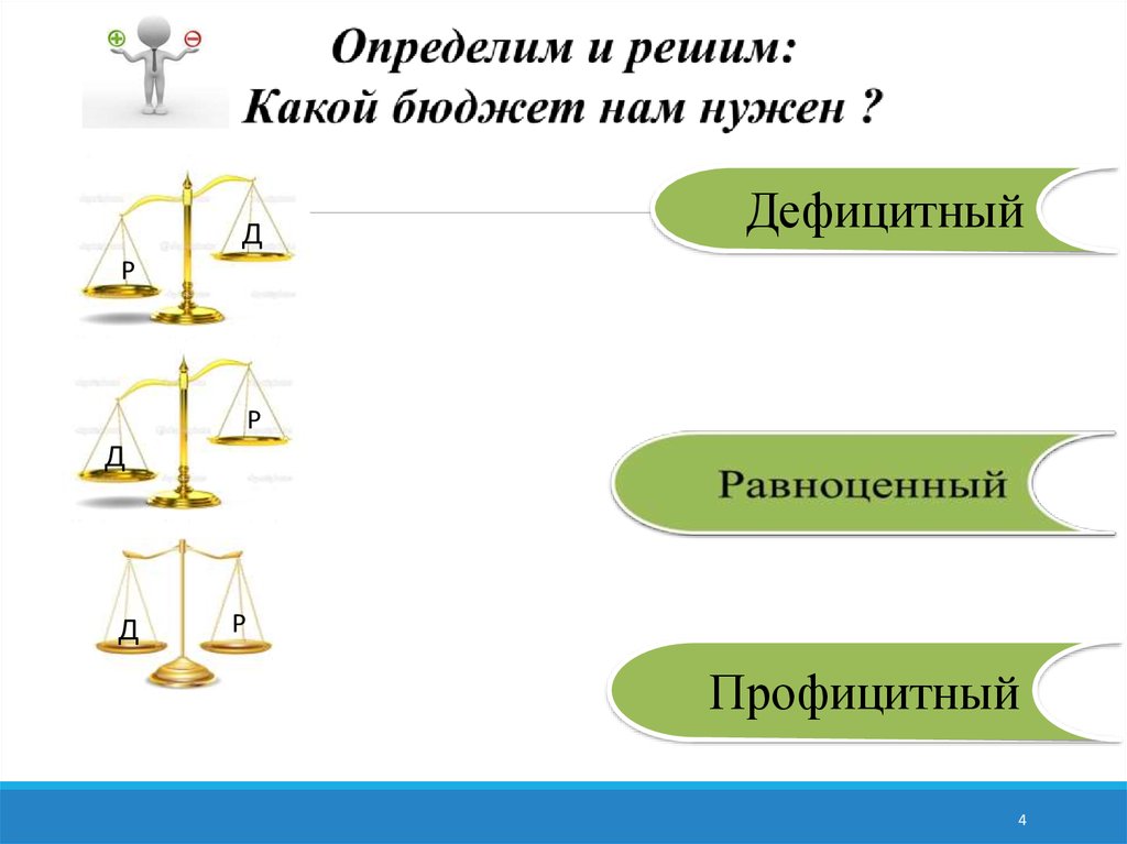 Профицитный дефицитный и сбалансированный бюджет. Дефицитный профицитный. Профицитный бюджет семьи. Профицит бюджета семьи. Дефицитный профицитный равноценный бюджеты.