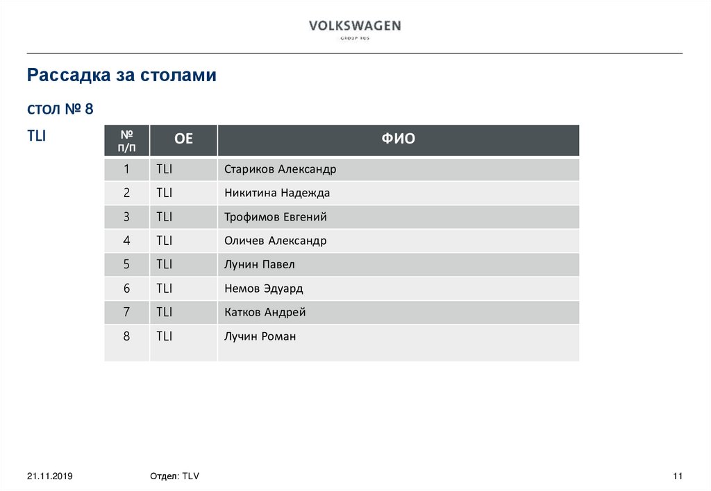 Рассадка за столами