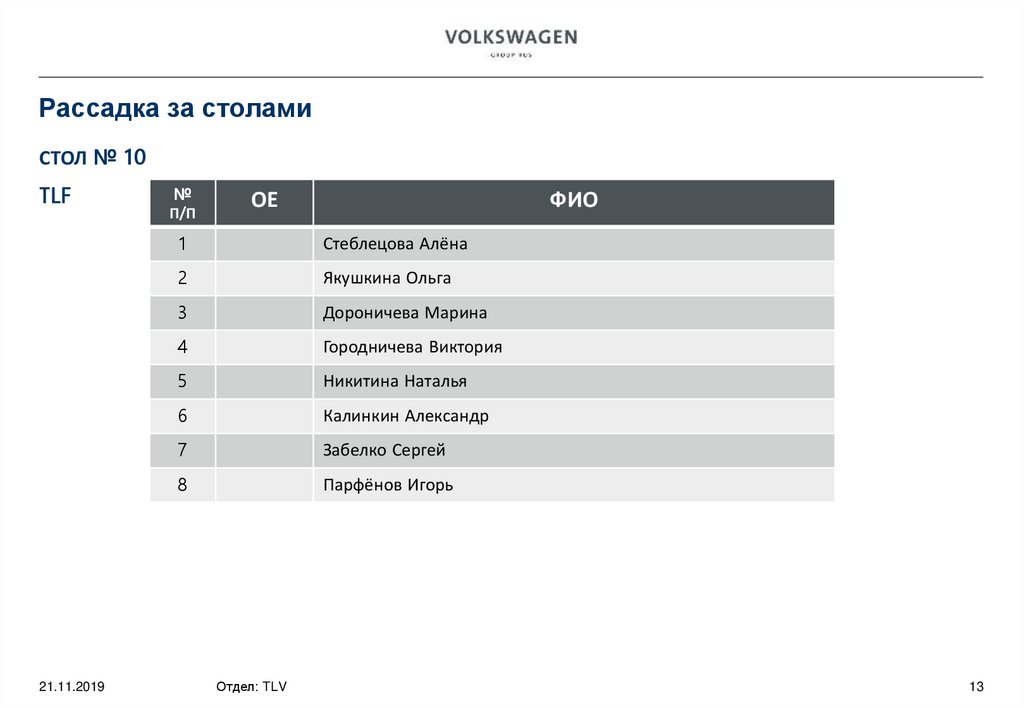 Рассадка за столами