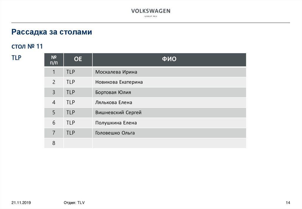 Рассадка за столами