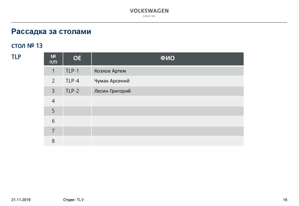 Рассадка за столами