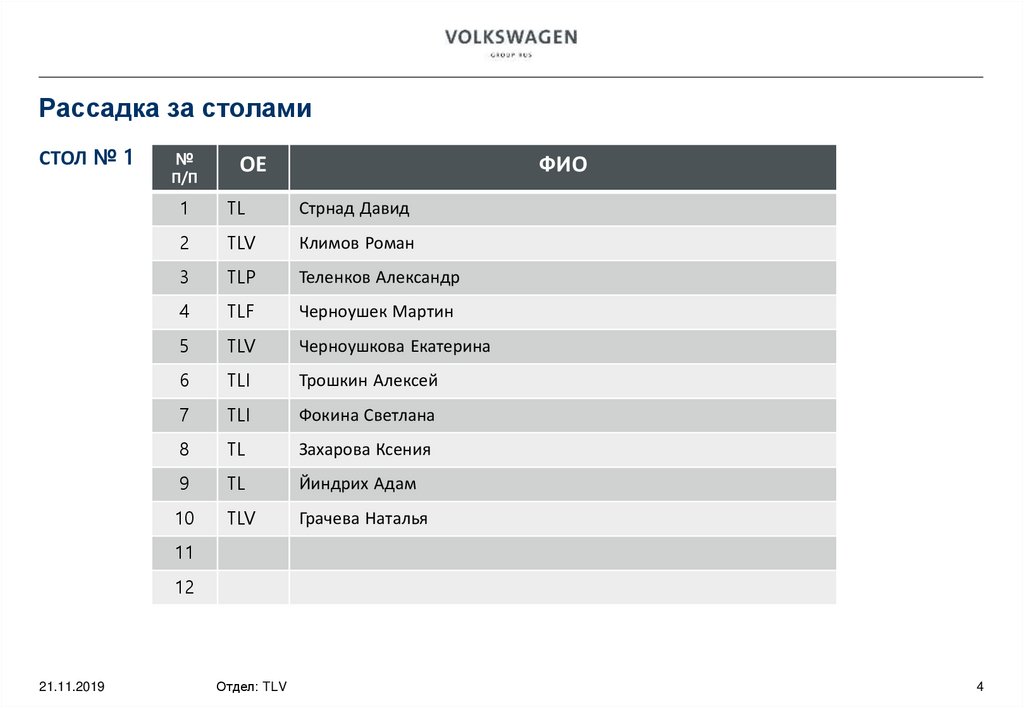 Рассадка за столами