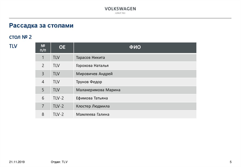 Рассадка за столами