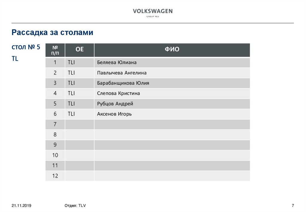 Рассадка за столами