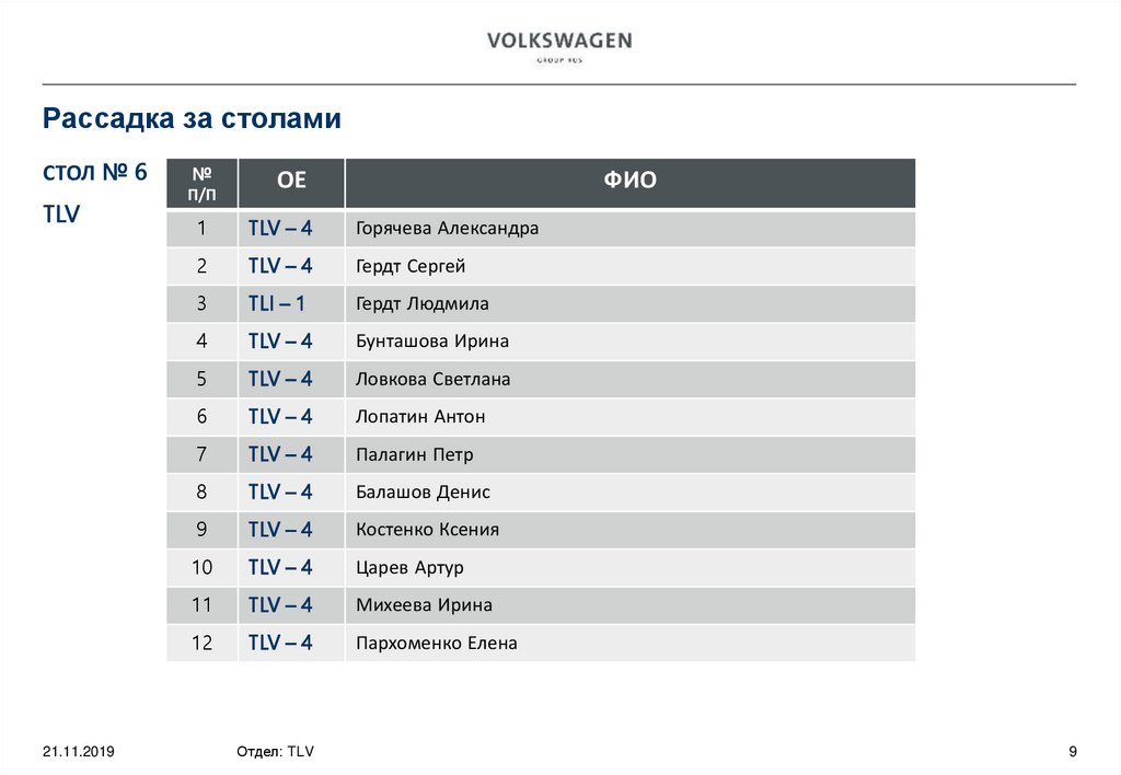 Рассадка за столами