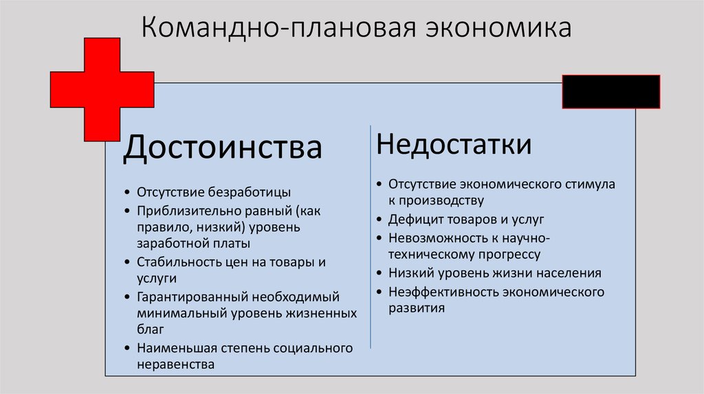 Плюсы и минусы плит. Преимущества и недостатки плановой экономики. Плюсы плановой экономики в СССР. Плюсы плановой экономики. Плюсы и минусы плановой и рыночной экономики.