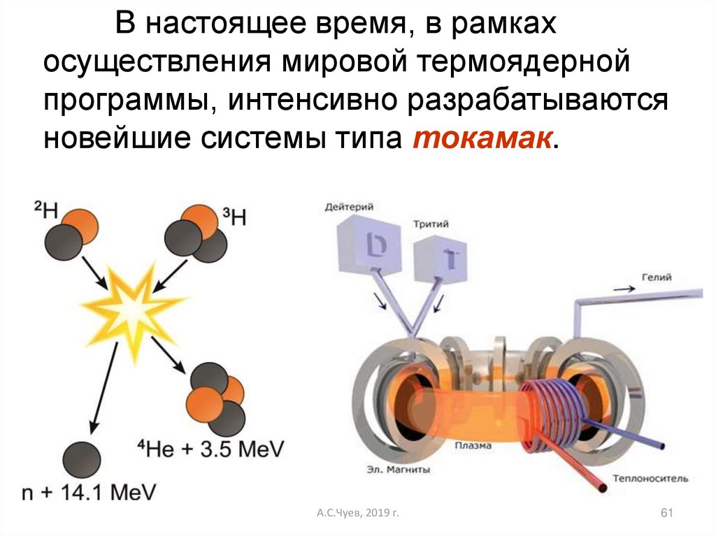 Синтез дейтерия