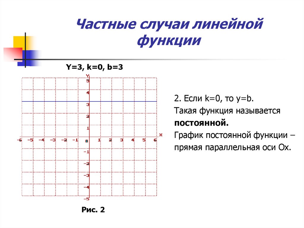 Что такое линейная функция