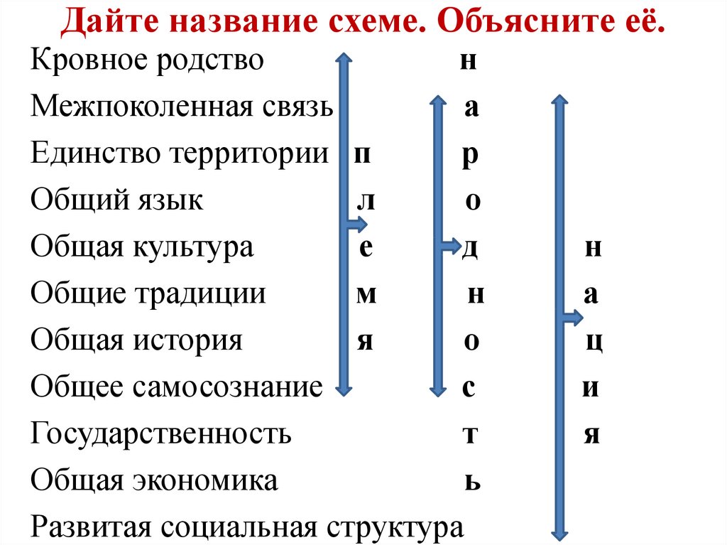 Напишите название схемы