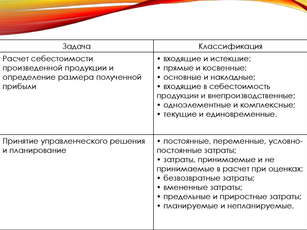 Метод оценки издержек проекта когда в результате общей дискуссии приходят к конечному результату