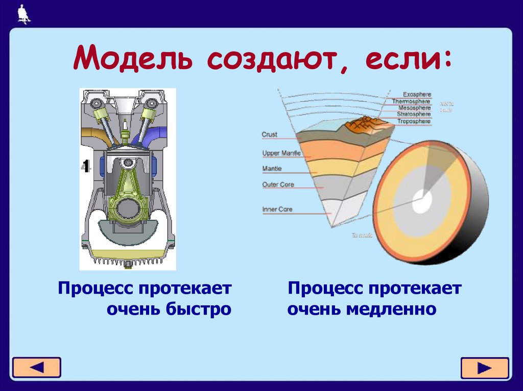 Где процесс. Процесс протекает очень быстро. Процесс протекает очень медленно. Процесс протекает очень быстро модель. Модель создают если.