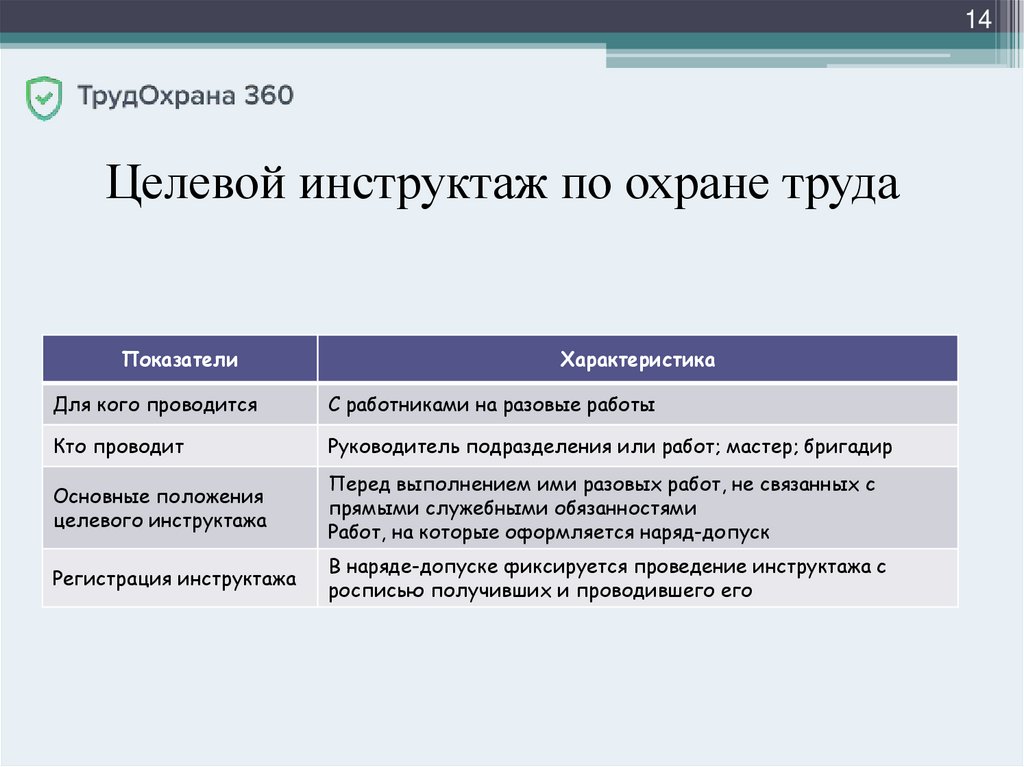 Пересмотр инструкций по охране труда периодичность