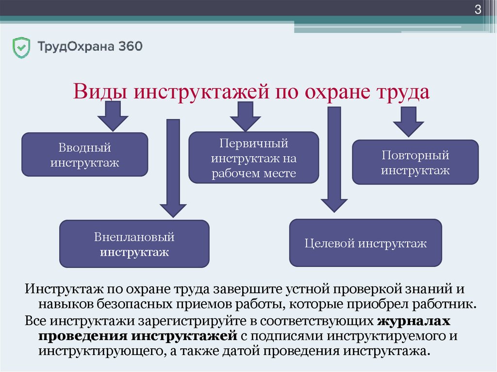 С какой периодичностью проводится ритуал риск сессия