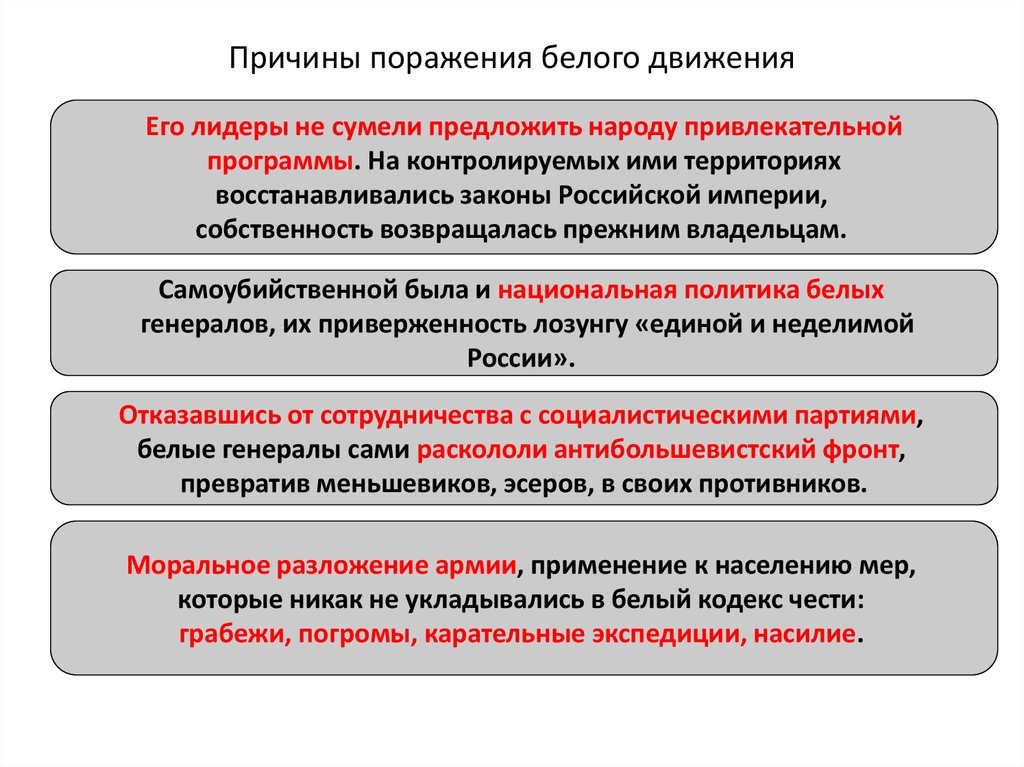 Почему потерпела поражение белые. Причины поражения белого движения.