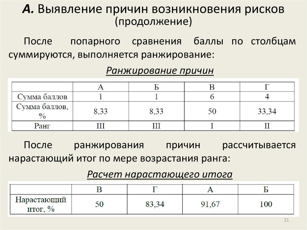 B оценка