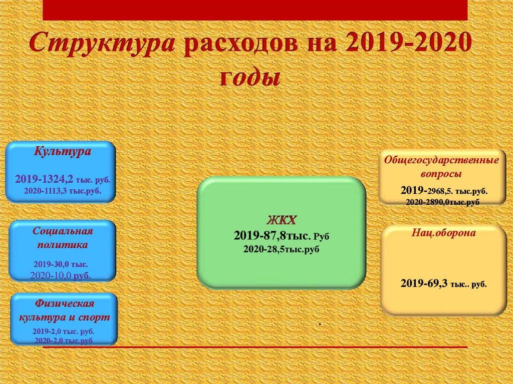 Период 2019