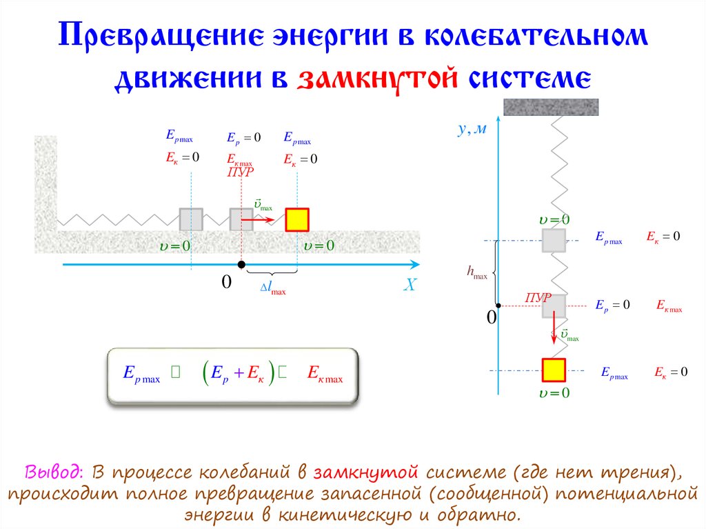 Какие превращения энергии происходят в двигателе