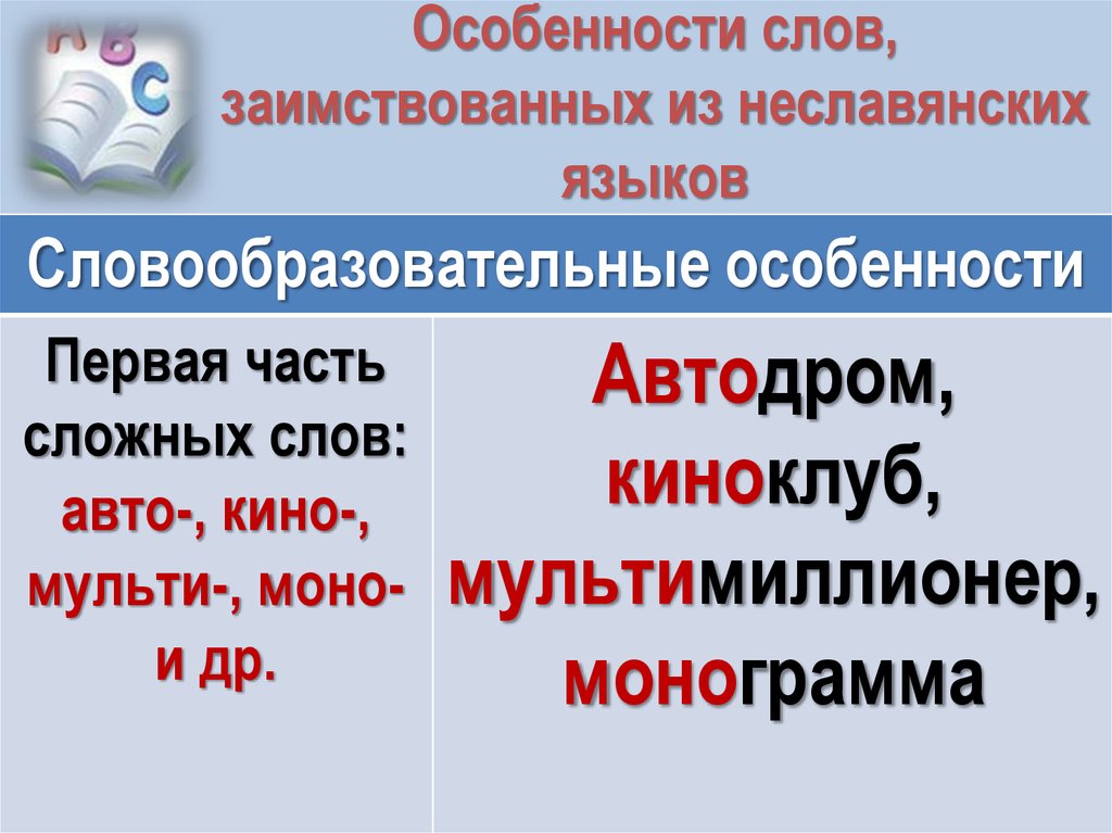 Особенности слов, заимствованных из неславянских языков