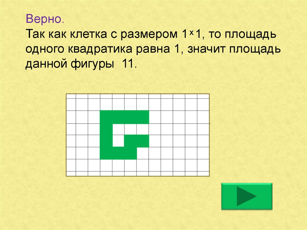 Презентация площадь на клетчатой бумаге. Как правильно 1 по квадратикам. 2 + Зелёный квадратик равно 7.
