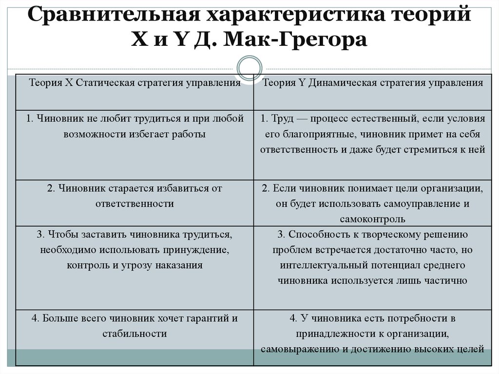 Характеристика теории. Характеристики теории. Теория y характеристика. Сравнительная характеристика «теории х» и «теории y». Сравнительная характеристика теорий x y.