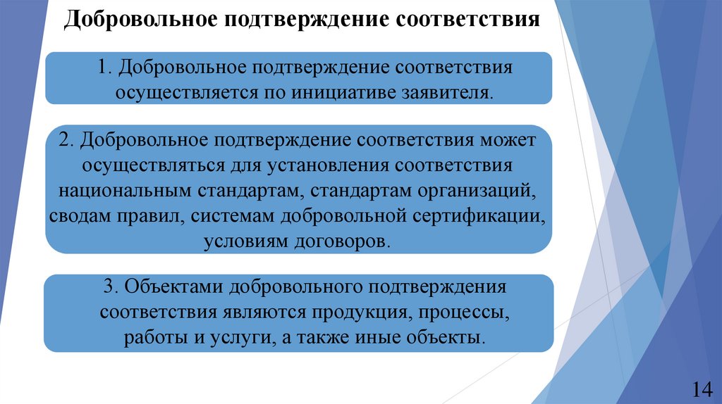 Добровольное подтверждение соответствия