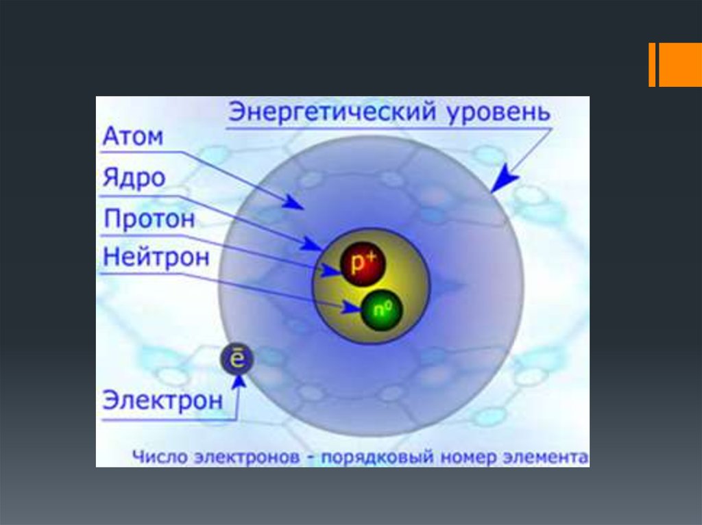 Ядро атома образуют. Структура атомного ядра Протон. Строение атома состав вещества пример. Строение ядра протоны и нейтроны электроны. Основные сведения о строении атомов.
