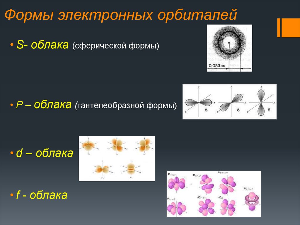 Электронные орбитали презентация