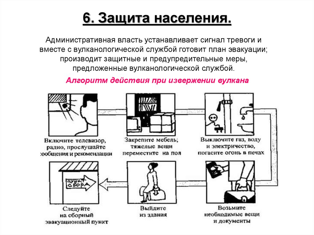 Извержение вулкана план действий кратко