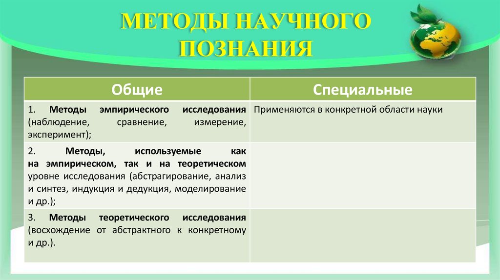 Определенная область науки. Общие и специальные методы. Понятию «специальные научные методы» соответствует определение:. Специальные методы 3 области науки. Общие специальное сравнение.