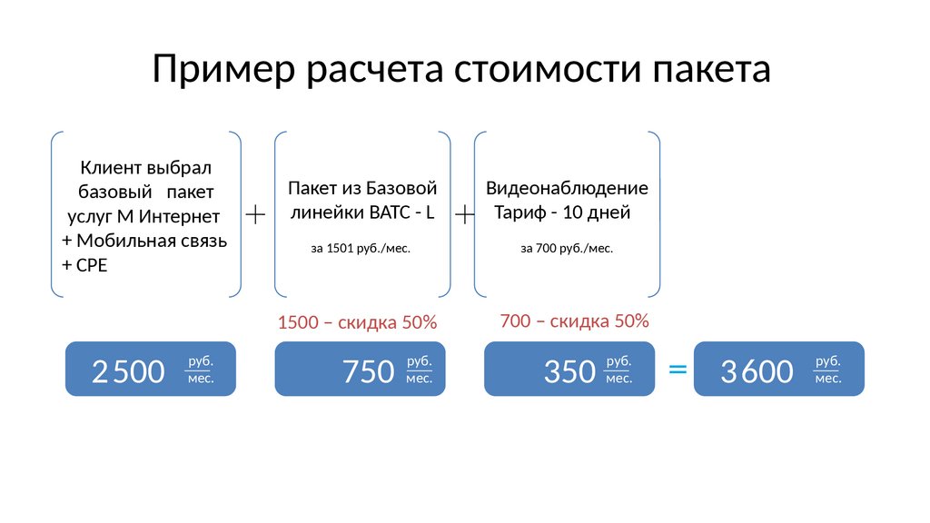 Какой тариф для видеонаблюдения