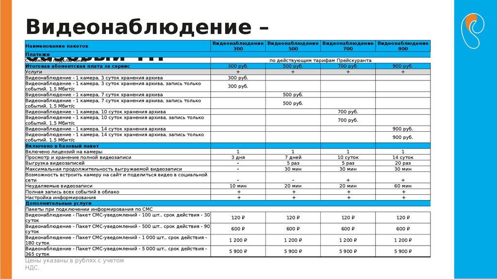 Расчет архива видеонаблюдения