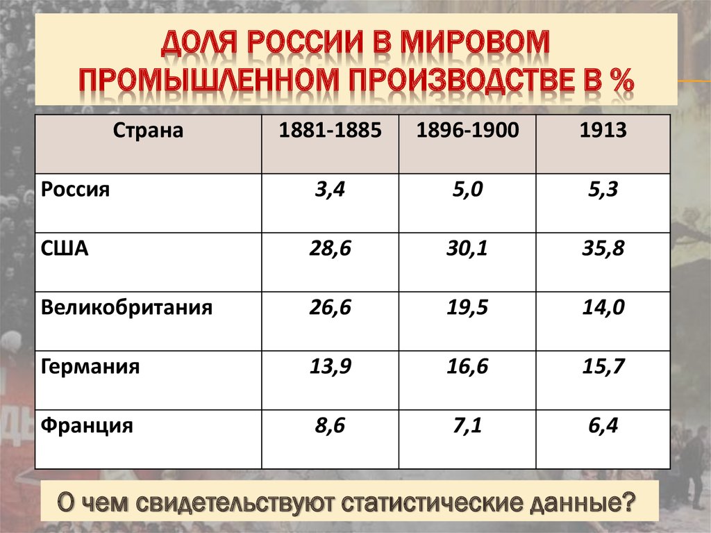 Объем великобритании