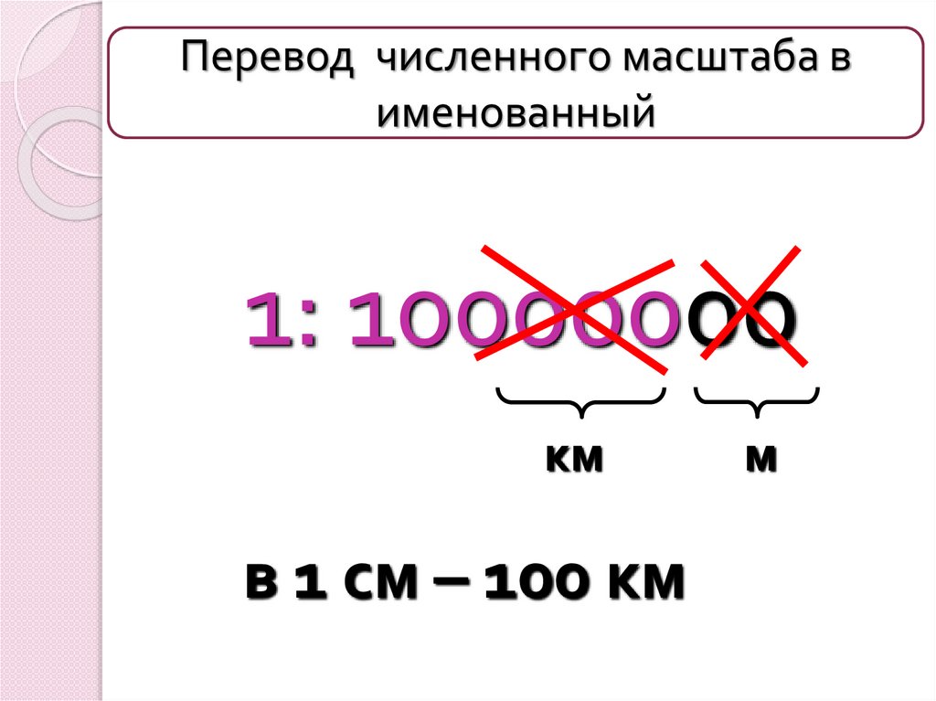 Запишите масштаб рисунка